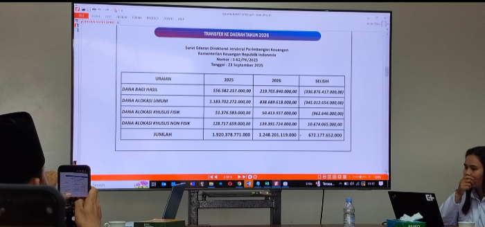 DPRD Kaltara Kawal Program Pembangunan agar Efektif dan Pro Rakyat